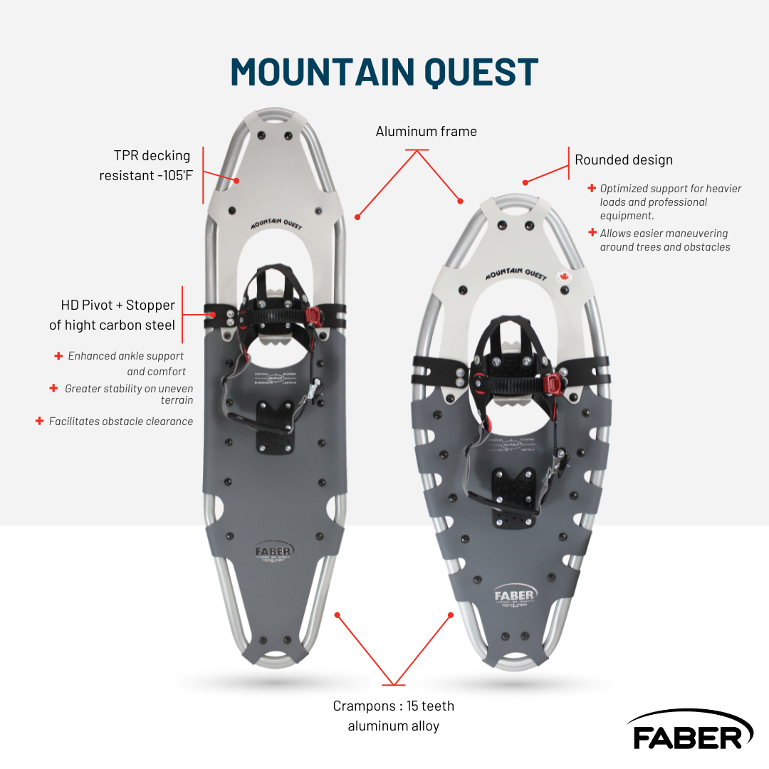 Linkedin faber mountain quest